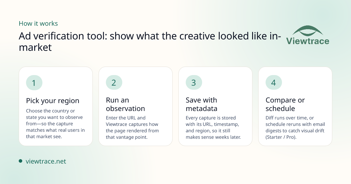 How it works — Ad verification tool: show what the creative looked like in-market