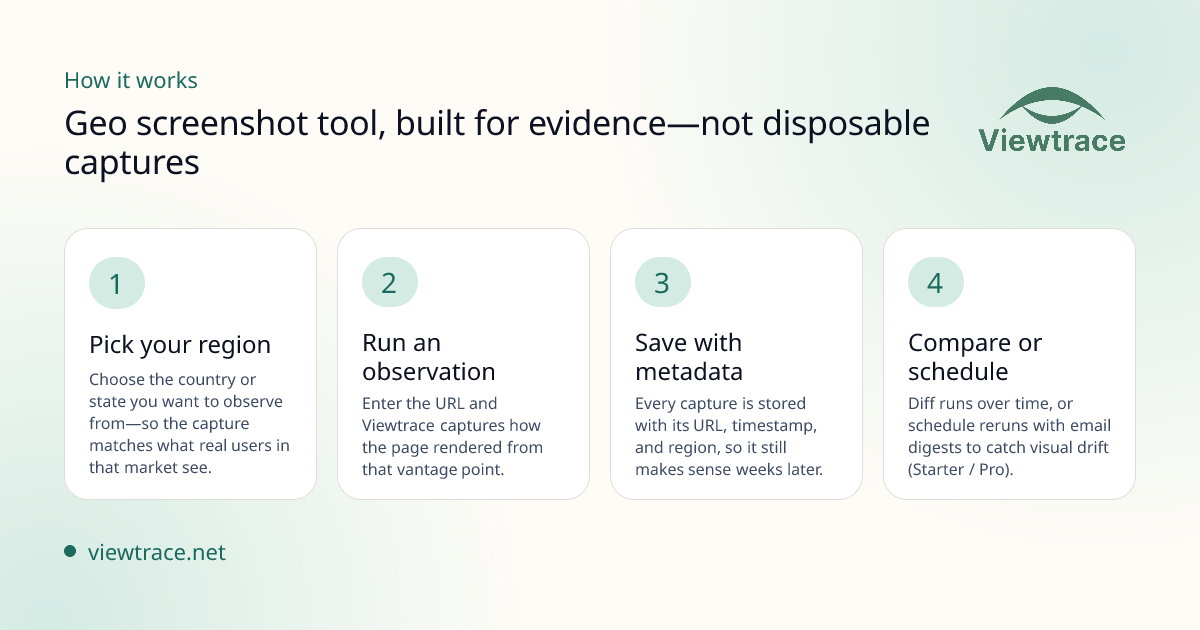 How it works — Geo screenshot tool, built for evidence—not disposable captures