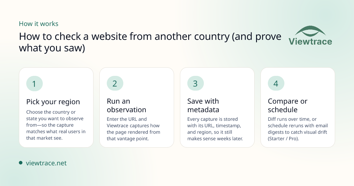 How it works — How to check a website from another country (and prove what you saw)