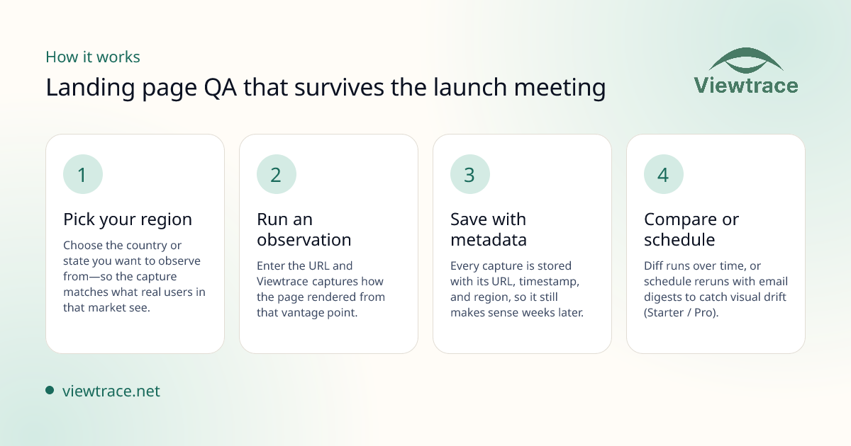 How it works — Landing page QA that survives the launch meeting