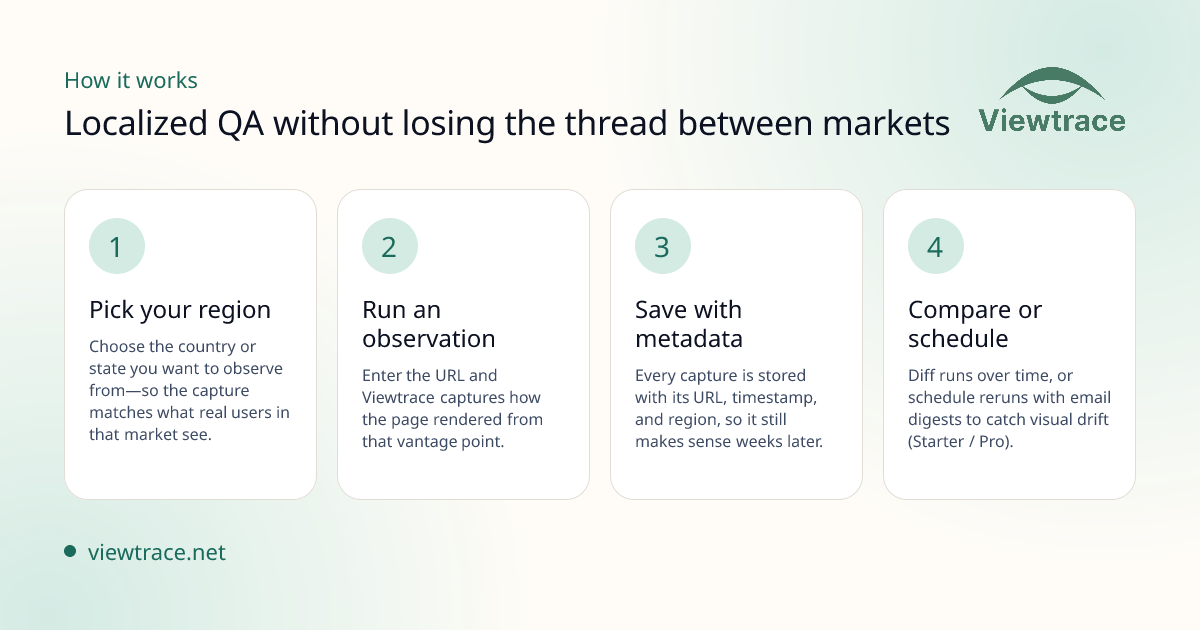 How it works — Localized QA without losing the thread between markets