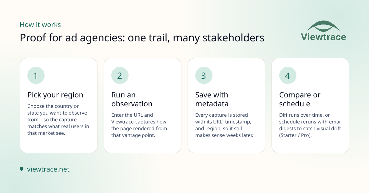 How it works — Proof for ad agencies: one trail, many stakeholders
